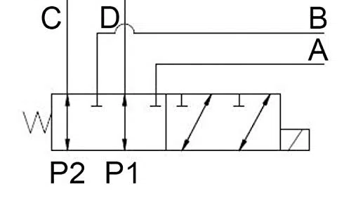 Magnetventil, 6/2 Wegeventil mit 60 Liter/min Durchflussmenge. Anschlüsse 1/2 Zoll, Maximaler Betriebsdruck 250 bar. Ventilspannung 24V